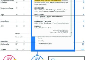 Perceived warmth and competence predict callback rates in meta-analyzed North American labor market experiments