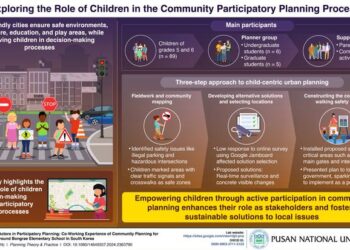 Community participatory planning process involving children aiming to improve road safety in s school zone