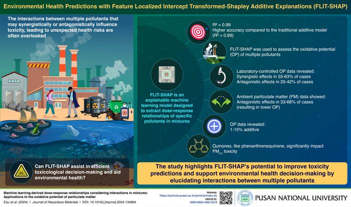 Understanding multi-pollutant toxicity with machine learning