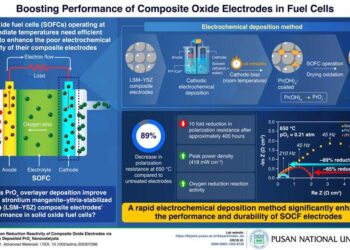 Boosting Performance of Composite Oxide Electrodes in Fuel Cells