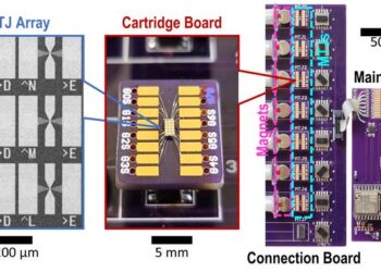 Computational random-access memory (CRAM)