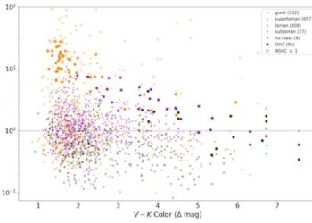 Rice researchers explore the effects of stellar magnetism on potential habitability of exoplanets