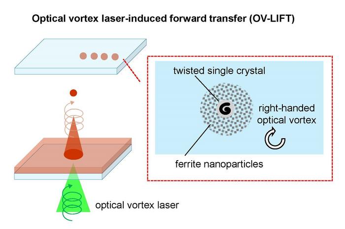 What new laser printing technique can accomplish