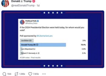 Trump posted the results of a questionable X/Twitter poll, showing that he would win with more than 70% of the vote, to his Truth Social account.