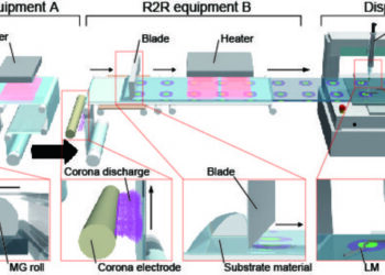 Mass production process for stretchable devices using R2R process and dispensing