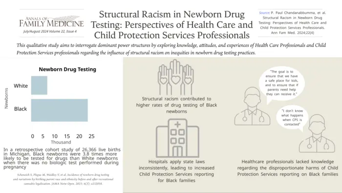 Structural Racism and Inconsistent Hospital Policies Result in Health Care Professionals Disproportionately Testing Black Newborns for Prenatal Drug Exposure