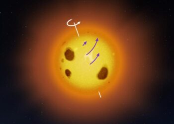 Rotation of a star