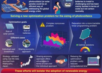 Towards Net-Zero Energy Houses by Optimizing the Size of Photovoltaic Systems