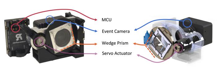 Novel event camera system