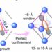 USTC Reports In-situ Growth of Crown Ether@UiO- 66 Membranes at Mild Condition