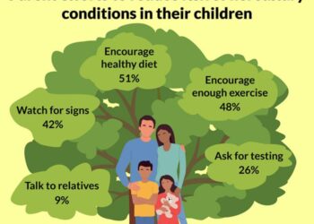 Reducing children's risk of developing hereditary conditions