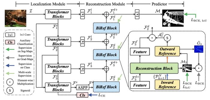 Bilateral Reference Network (BiRefNet) Pipeline