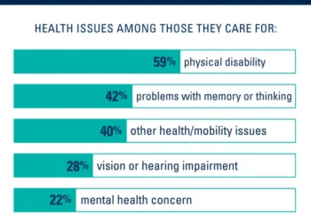 Caregiving poll
