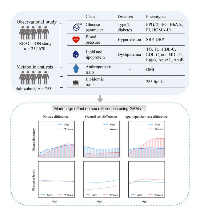 Overview of the REACTION study