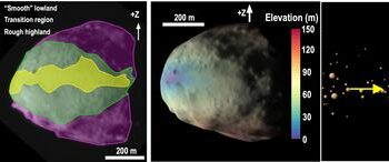 The various geological features observed on Didymos