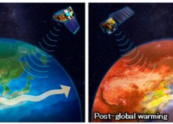The image depicting transboundary air pollution pathways of aerosols, such as PM2.5