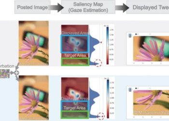 Generating adversarial images for image cropping models