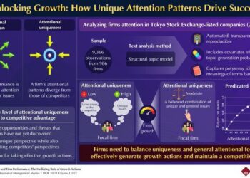 How Unique Attention Patterns Drive Success