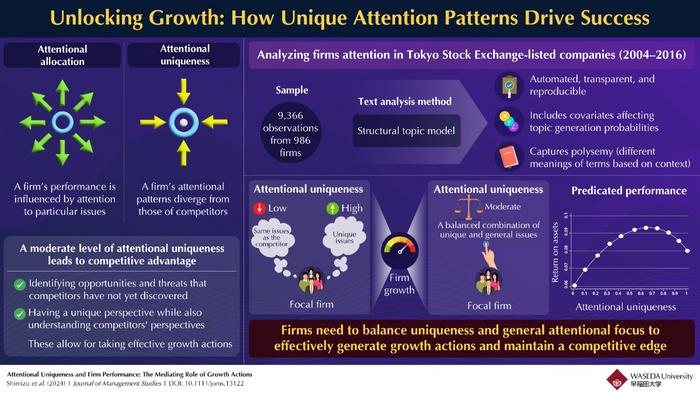 How Unique Attention Patterns Drive Success