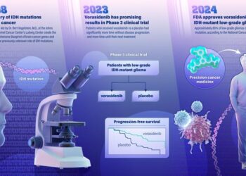 FDA approves drug targeting Johns Hopkins-discovered brain cancer gene mutation