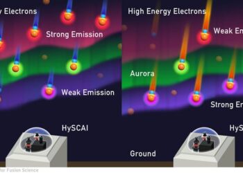 Figure 1. Observed the different colors of the aurora borealis