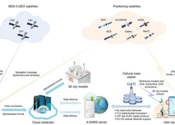 The overall architecture of high-precision A-GNSS positioning service.