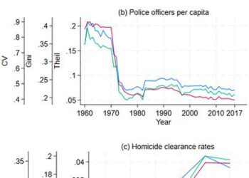Are the geographic disparities in U.S. violent crime rising?