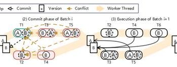 Gria: An efficient deterministic concurrency control protocol