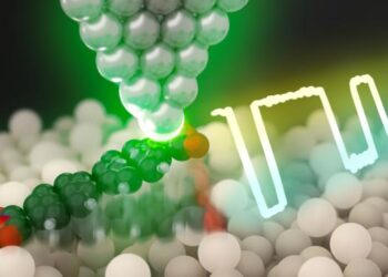 Precision in Single-Molecule Optoelectronics