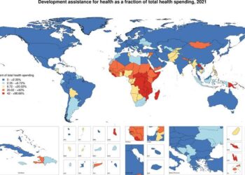 Lackluster prioritization of the health sector in government spending and