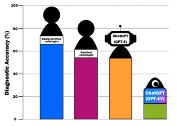 Comparing the diagnostic accuracy of ChatGPT and radiologists