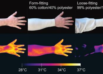 IR and Clothing