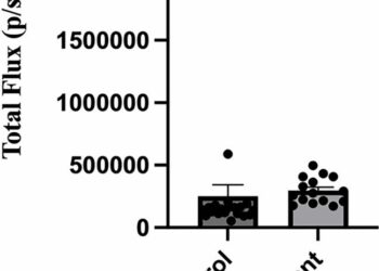 A nanobody against the V-ATPase c subunit inhibits metastasis of 4T1-12B breast tumor cells to lung in mice