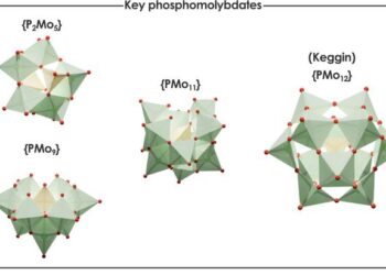 New computational methodology to predict the complex formation of interesting