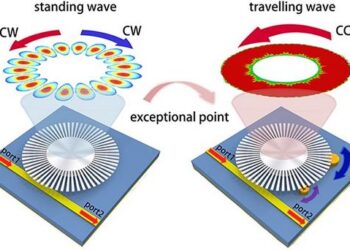The tunable and reconfigurable EP sensing system operates on a single plasmonic resonator.