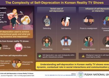The multifaceted roles of self-deprecation in Korean reality TV