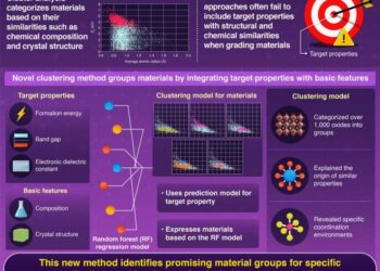 Advanced Clustering Method for Target Property-Based Grouping of Inorganic Materials
