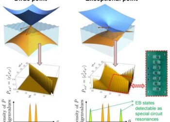 The origin of EB states and its circuit diagram
