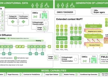 Schemetic representation of the Precious2GPT structure