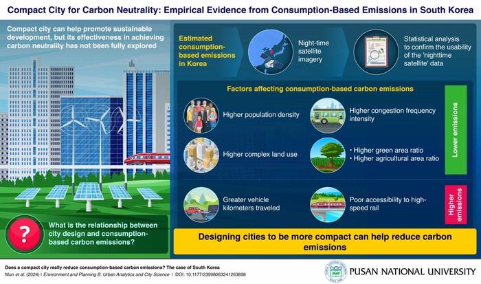 The role of city size in tackling the climate crisis