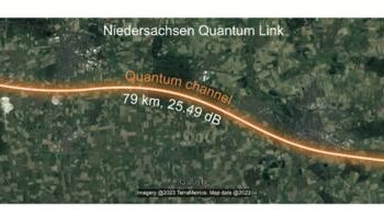 Distribution of quantum bits between Leibniz University of Hannover (Alice) and PTB Braunschweig (Bob) over 79 km of deployed fibre with a total loss of 25.49 dB. Map data from Google (©2023 Google).
