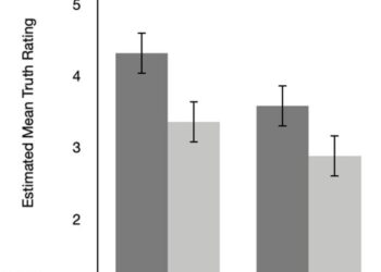 Repetition increases belief in climate-skeptical claims, even for climate science endorsers