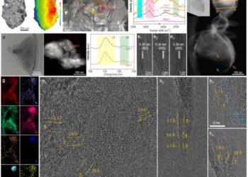 Structural and compositional characterization of graphene flakes in the CE-5 lunar soil sample.