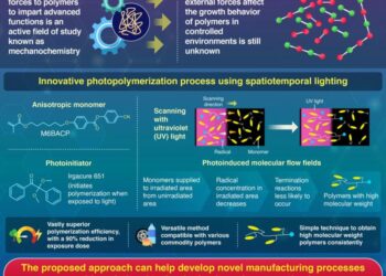 Dramatic Improvement in Photopolymerization Through Ultraviolet Scanning