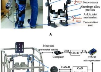 The developed rehabilitation training robot system.
