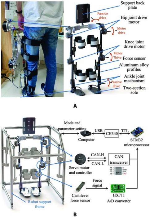 The developed rehabilitation training robot system.