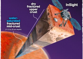 Scientists find oceans of water on Mars. It’s just too