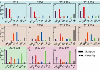 In-party support and out-party hostility.