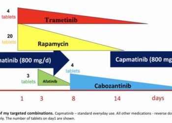 Targeted cancer therapy: the initial high concentration may slow down the selection for resistance