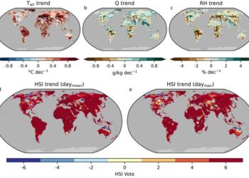 Heat stress indicators